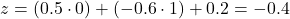 \[ z = (0.5 \cdot 0) + (-0.6 \cdot 1) + 0.2 = -0.4 \]