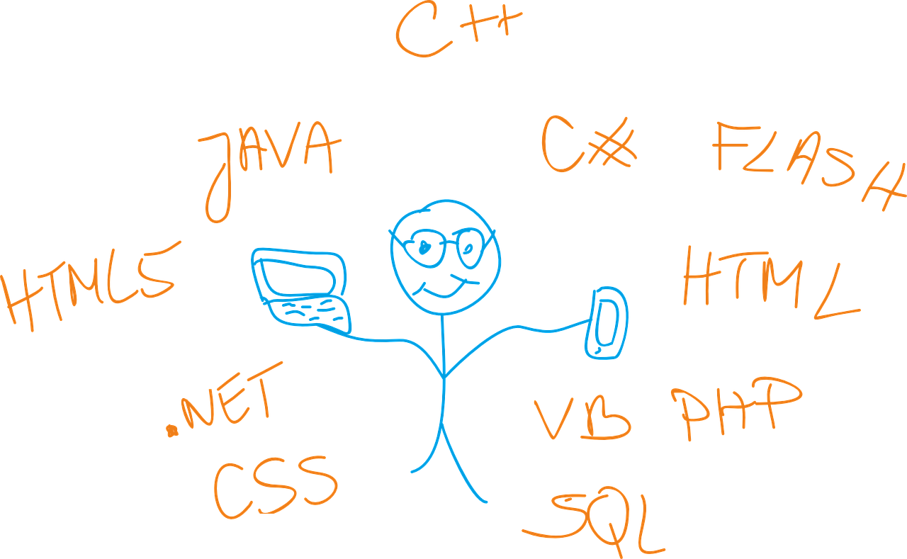 Interfacing Python with Other Languages: Using C/C++ and Java with Python