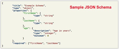 JSON Schema JSON Schema" by xmodulo is licensed under CC BY 2.0